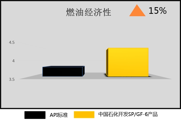 长城润滑油