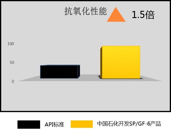 长城润滑油