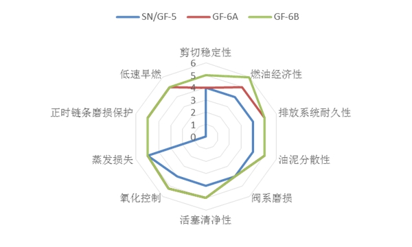 长城润滑油