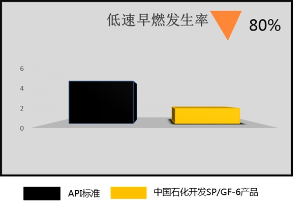 长城润滑油