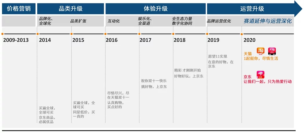 长城润滑油